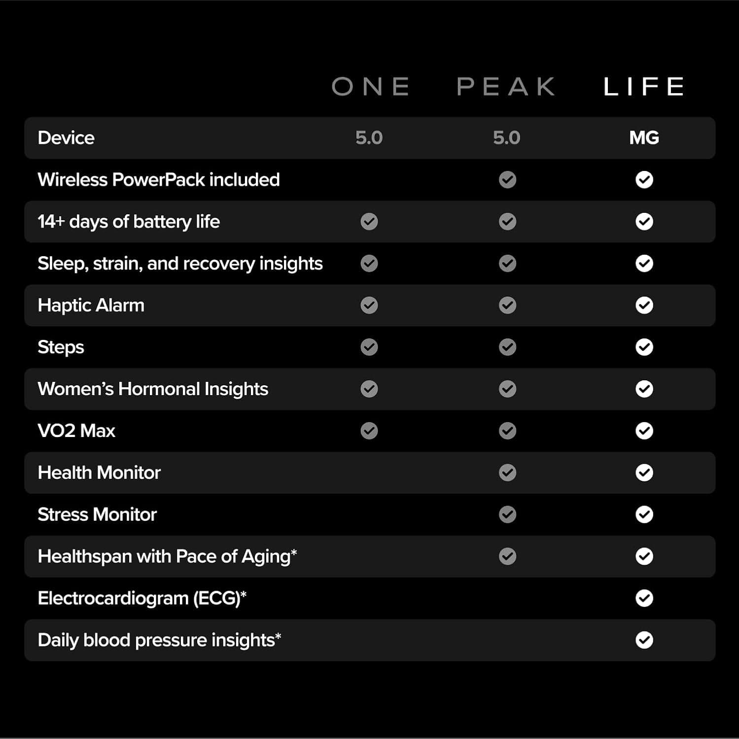 ردیاب فعالیت WHOOP 5.0/MG - عضویت ۱۲ ماهه - پوشیدنی سلامت و تناسب اندام – ردیاب فعالیت و خواب ۲۴/۷، کوچینگ شخصی‌سازی‌شده، بینش‌های چرخه قاعدگی – عمر باتری ۱۴+ روز 307