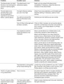 اپیلاتور IPL فیلیپس Lumea با ۴ سری برای صورت، بدن، زیر بغل و بیکینی، بی‌سیم، مدل: BRI958/60، رز گلد 2439