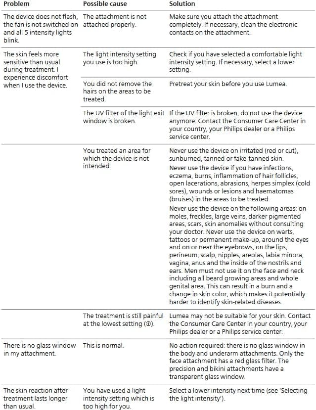 اپیلاتور IPL فیلیپس Lumea با ۴ سری برای صورت، بدن، زیر بغل و بیکینی، بی‌سیم، مدل: BRI958/60، رز گلد 2439