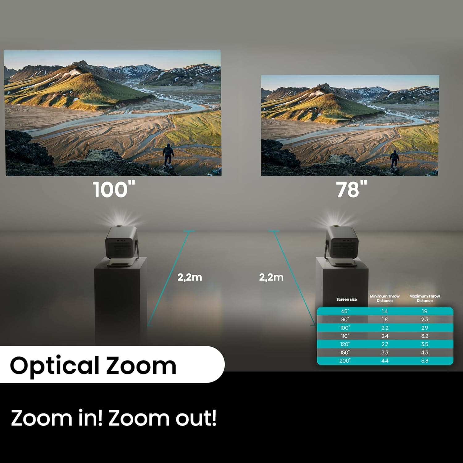 ویدئو پروژکتور لیزری هوشمند DLP هایسنس Hisense M2 PRO سایز 65"-200" (اینچ) 4K TriChroma، روشنایی 1300 Lumens با HDR، نرخ HSR 240Hz، پشتیبانی از Dolby Vision و Alexa داخلی (مدل 2025) M2 PRO قابل حمل 2898