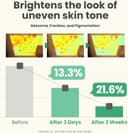 سرم درخشان اصلاح‌کننده لک تیره AXIS-Y حجم 50 میلی‌لیتر - حاوی 5% Niacinamide برای رفع لک‌های تیره صورت - مراقبت پوستی وگان کره‌ای، سرم Niacinamide مناسب برای انواع پوست - 1.69 اونس مایع / 50 میلی‌لیتر (بسته 1 عددی) 3233