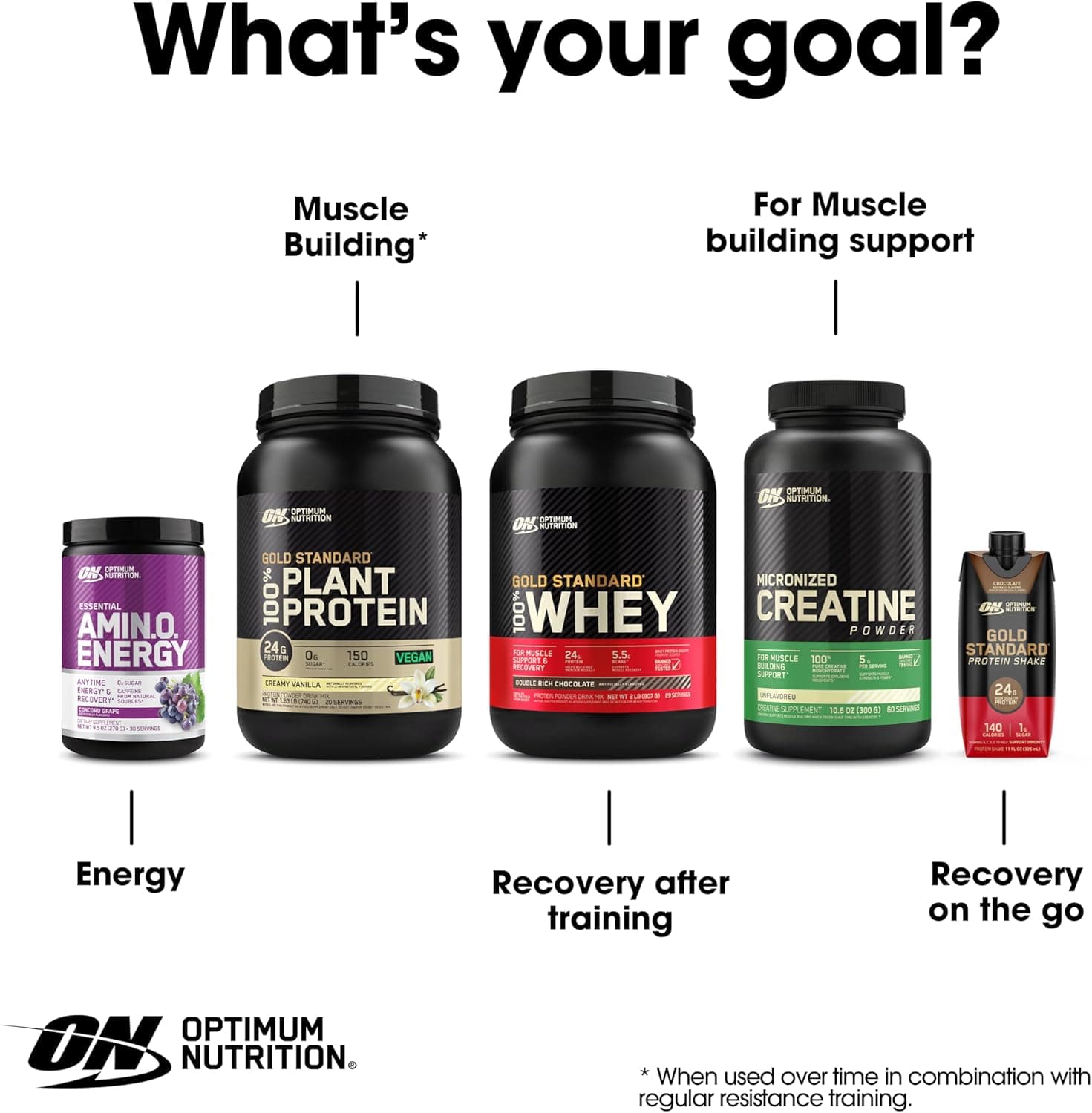 آمینو انرژی Optimum Nutrition (ON) - مکمل قبل از تمرین با Green Tea، BCAA، اسیدهای آمینه، مناسب Keto، عصاره Green Coffee، 0 گرم شکر، پودر انرژی برای هر زمان - طعم Fruit Fusion، 270 گرم، 30 وعده مصرفی Fruit Fusion 30 وعده مصرفی 3531