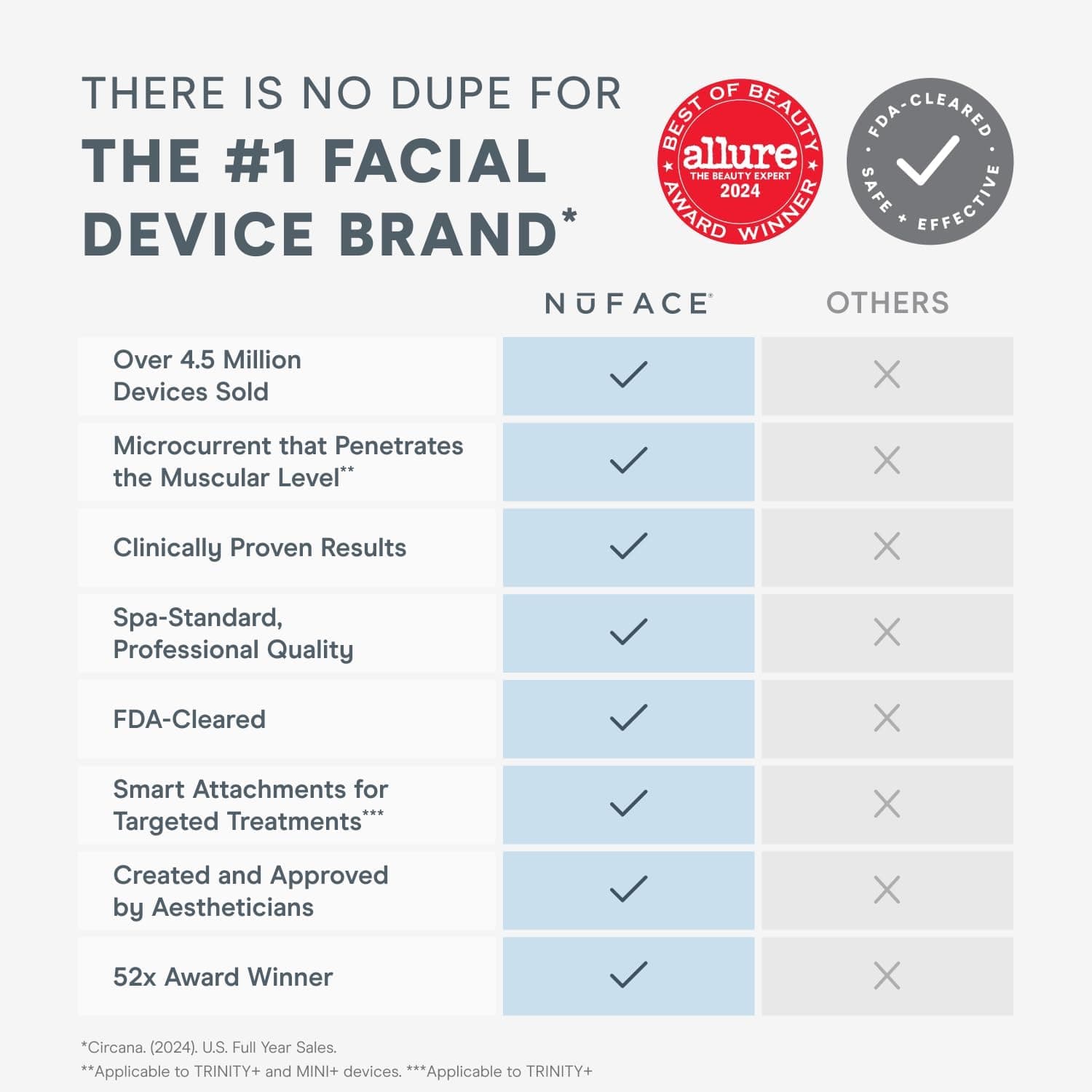 دستگاه صورت NuFACE TRINITY+ با جریان Microcurrent – کاهش‌دهنده چین و چروک با سری مخصوص لب و چشم، تأیید شده توسط FDA برای سفت کردن و فرم‌دهی هدفمند صورت، همراه با ژل فعال‌کننده Microcurrent و کرم ابریشمی. 383