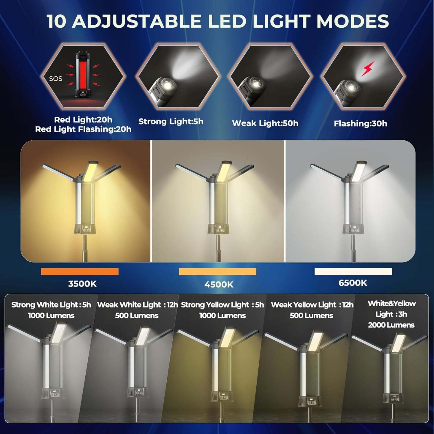 چراغ کار قابل شارژ و چراغ کمپینگ فضای باز – دارای نور LED بی‌سیم با پایه ایستاده قابل جدا شدن (Tripod)، قلاب آویز و کیف حمل، با قابلیت تنظیم روشنایی تا ۵۰۰ / ۱۰۰۰ / ۲۰۰۰ لومن و دمای رنگ قابل تغییر بین ۳۵۰۰ تا ۶۵۰۰ کلوین (Dimmable). 811