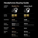 هدفون بیسیم UGREEN Studio Pro، ۱۲۰ ساعت زمان پخش، حذف نویز تطبیقی، صدای Hi-Res، هدستهای دورگوشی Bluetooth 6.0، EQ سفارشی و اتصال چندگانه از طریق اپلیکیشن، ایرفونهای تاشو با هدبند قابل تنظیم 432