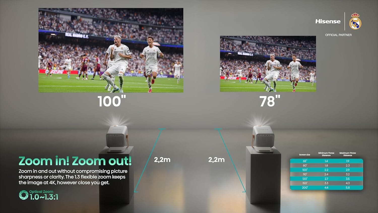 ویدئو پروژکتور لیزری هوشمند Mini 4K Hisense M2 Madrid قابل حمل، اندازه تصویر 65"-200" (اینچ)، با فناوری TriChroma، روشنایی 1300 Lumens با HDR، نرخ تازهسازی HSR 240Hz، پشتیبانی از Dolby Vision و Alexa داخلی (مدل 2025) M2 Madrid Portable 1258