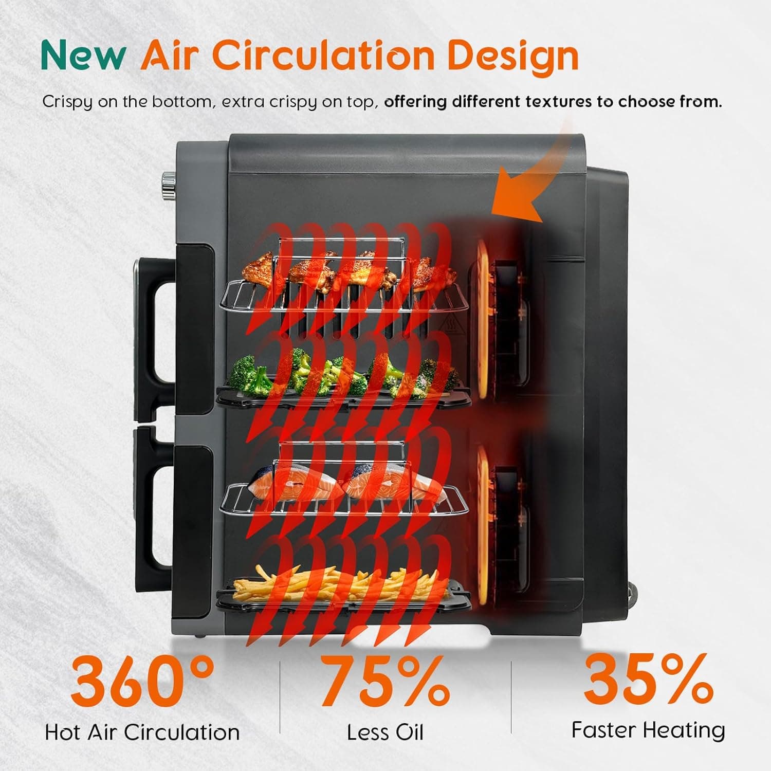 سرخکننده هوا ۱۰ لیتری دوطبقه، سرخکننده هوا دوگانه با سبد دوگانه و ۲ کشو ۲۴۰۰ وات، ۹ در ۱ با یادآور تکان دادن، کمجا و صرفهجو در فضا 711
